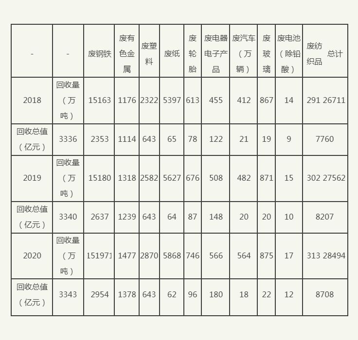 智能垃圾分類開發(圖2) 智能垃圾分類開發(圖2)