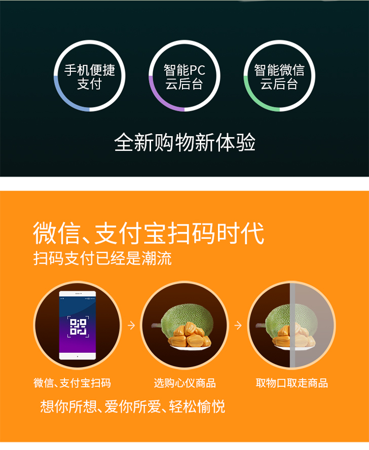 優(yōu)趣生活自動售賣機(jī) 20門副柜 綜合 成人 醫(yī)療機(jī)(圖2)