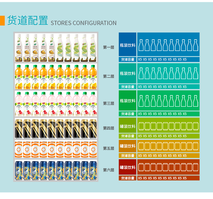 一元嗨購售貨機(jī)解決方案(圖7)
