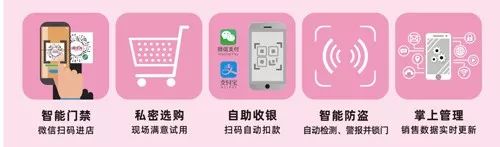驚！疫情之下的24h無人超市,正在加速一場商業(yè)巨變!(圖14)